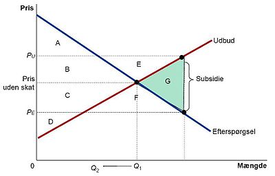 Subsidier