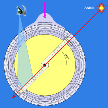 2 - Mesure de la hauteur du Soleil.