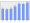 Evolucion de la populacion 1962-2008