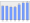 Evolucion de la populacion 1962-2008