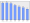 Evolucion de la populacion 1962-2008