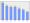 Evolucion de la populacion 1962-2008