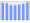 Evolucion de la populacion 1962-2008