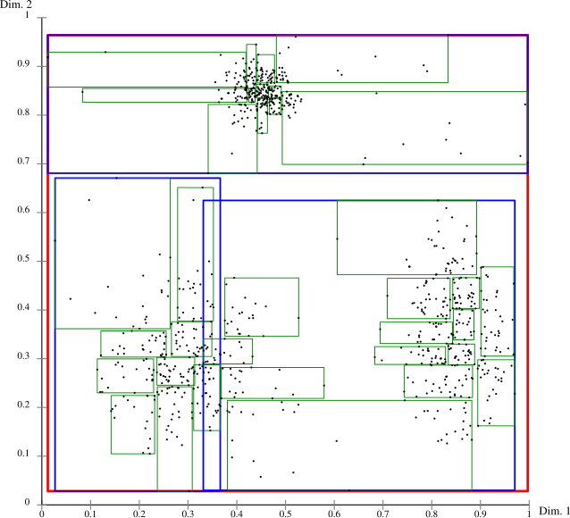 File:RTree 2D.svg