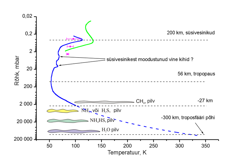 File:Tropospheric profile Uranus new et.png