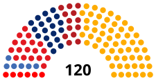 2024 Parliamentary elections in North Macedonia.svg