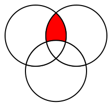 File:Intersection of 3 circles 4.svg