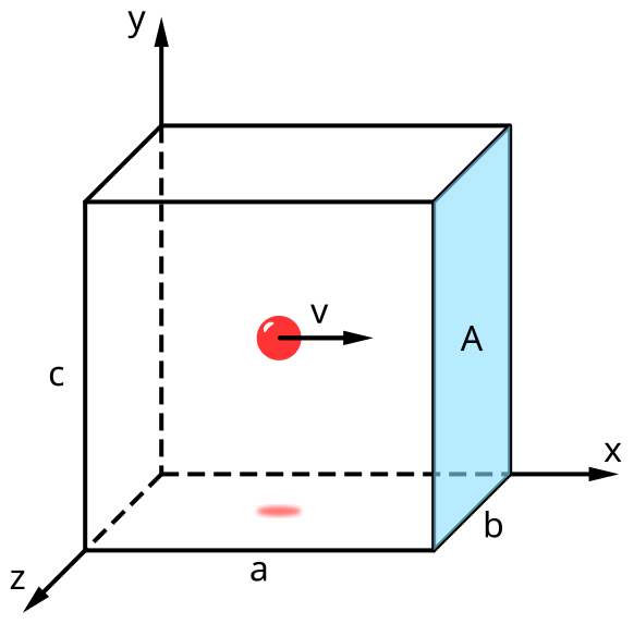 File:Particle-in-cuboid.svg