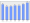 Evolucion de la populacion 1962-2008