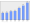 Evolucion de la populacion 1962-2008