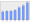 Evolucion de la populacion 1962-2008