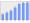 Evolucion de la populacion 1962-2008