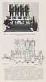 1905 - The Panhard & Levassor lightweight Centaure engine designed by A. C. KREBS.