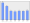 Evolucion de la populacion 1962-2008