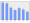 Evolucion de la populacion 1962-2008