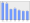 Evolucion de la populacion 1962-2008