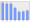 Evolucion de la populacion 1962-2008