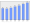 Evolucion de la populacion 1962-2008