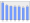 Evolucion de la populacion 1962-2008