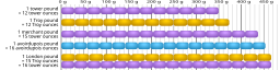 Comparison of pounds.svg 19:26, 19 June 2013