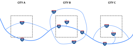 FHWA Auxiliary Route Numbering Diagram.svg