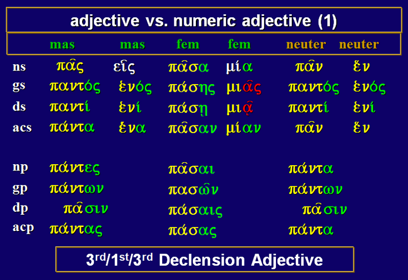 File:Greek Adjective pas pasa pan and heis mia hen.png