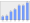 Evolucion de la populacion 1962-2008