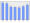 Evolucion de la populacion 1962-2008