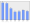 Evolucion de la populacion 1962-2008