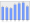 Evolucion de la populacion 1962-2008