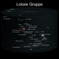 Lokale Gruppe