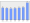 Evolucion de la populacion 1962-2008