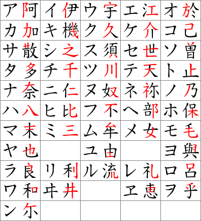 File:Katakana origine.svg