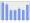 Evolucion de la populacion 1962-2008