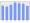 Evolucion de la populacion 1962-2008