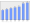 Evolucion de la populacion 1962-2008