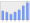 Evolucion de la populacion 1962-2008