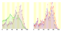 Population distribution of Abu,Yamaguchi, Japan.svg