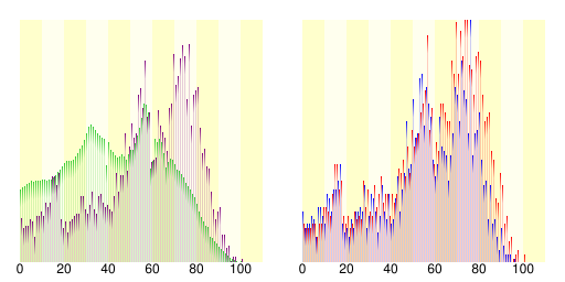 File:Population distribution of Abu,Yamaguchi, Japan.svg