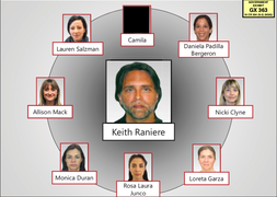 US v. Raniere Prosecution exhibit - Diagram of DOS 'first-line slaves'.png