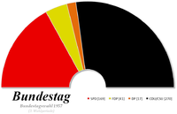 Composition de la troisième législature du Bundestag.