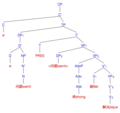 Mandarin formal passive