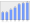 Evolucion de la populacion 1962-2008