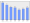 Evolucion de la populacion 1962-2008