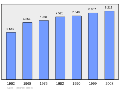 Referanse: INSEE