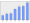 Evolucion de la populacion 1962-2008