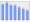 Evolucion de la populacion 1962-2008