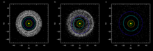 Nizako modeloaren arabera, Urano (urdin argia) Eguzkitik hurbilago sortu zen.