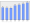 Evolucion de la populacion 1962-2008