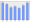 Evolucion de la populacion 1962-2008